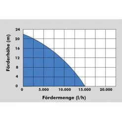Kit Motopompe GMP 15.22 Güde -GüDE Soldes 20881734 3